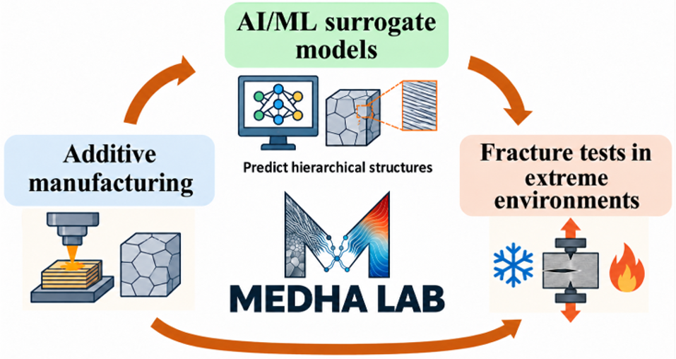 MEDHA Lab photo 1